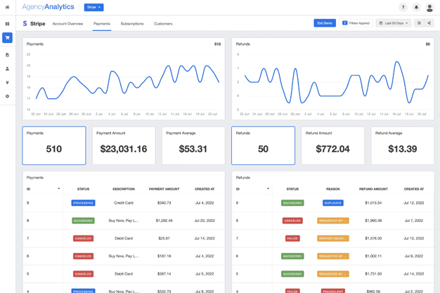IPTV reseller profit tracking on OTTPlatinumPanel